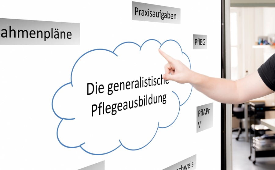 Hand pointing to a SMART Board displaying text in German for a general nursing education lesson.