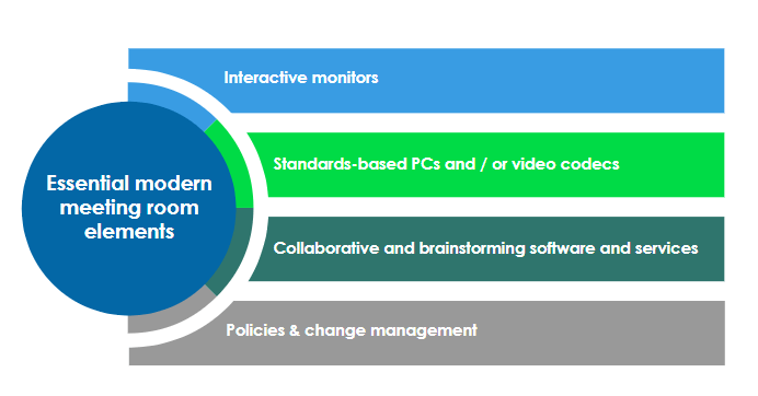 Digital Transformation In A Post-Pandemic World | SMART Technologies